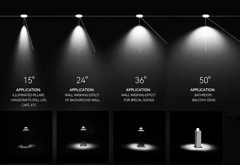 Vyzařovací úhly svítidel