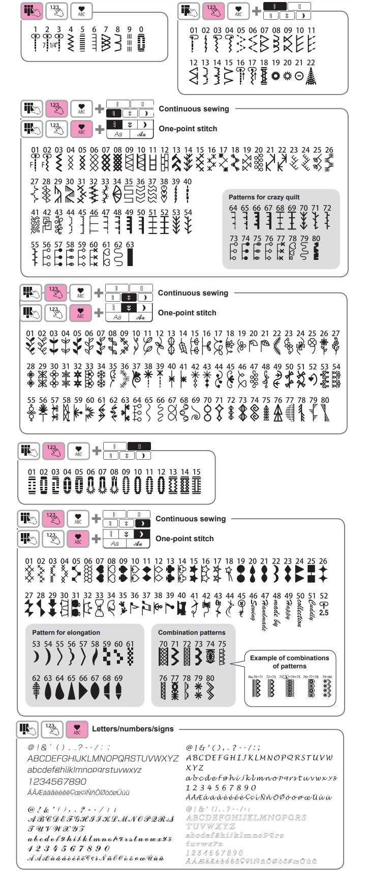 juki dx7 stehy