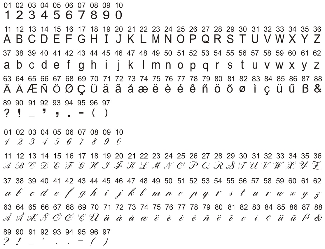 L 2060 Helena abecedy