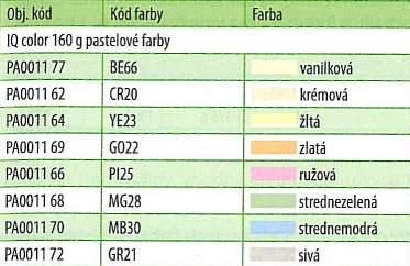 Farebné kopírovacie papiere pastelové A4, 160 g/m2