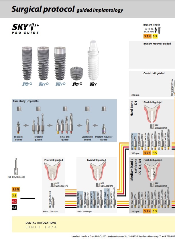 Chirurgický protokol - SKY pro sprievodca