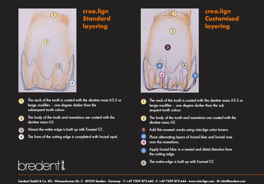 crea.lign Layering instructions