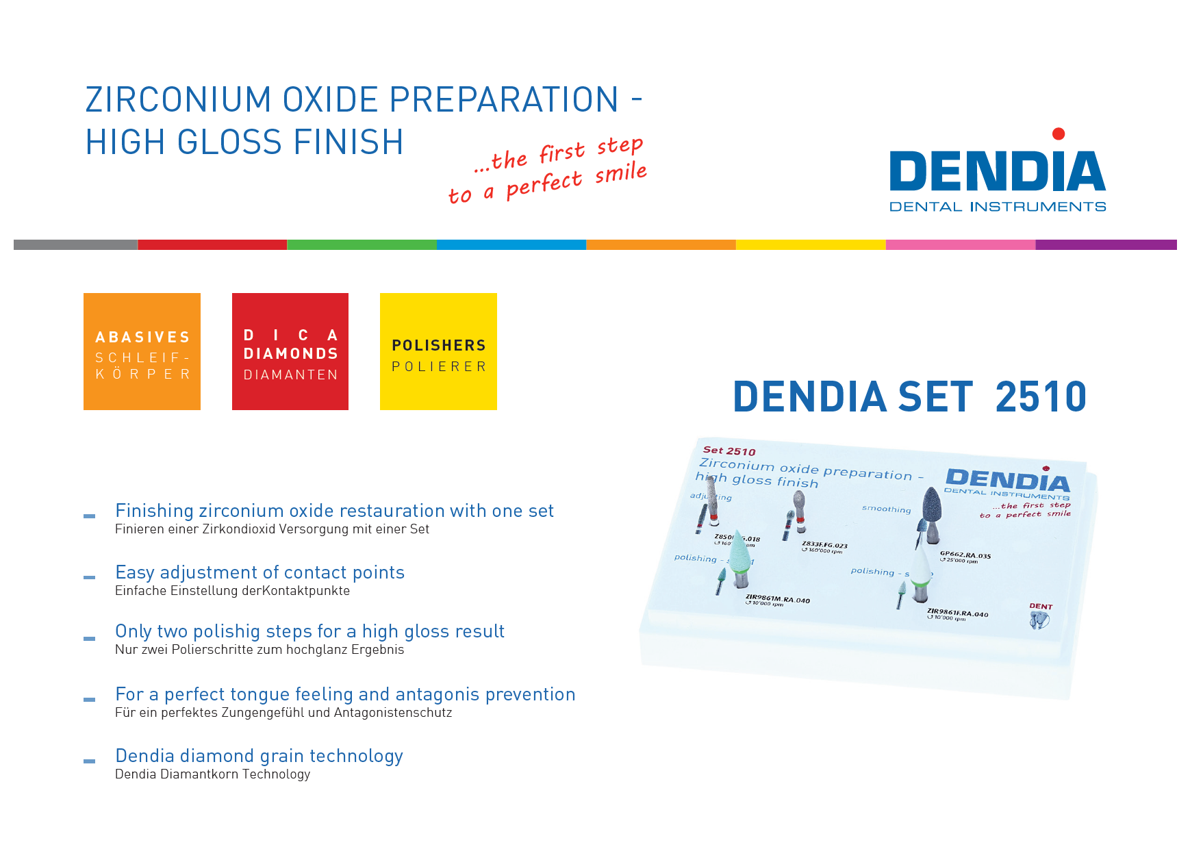 Zirconium oxide preparation