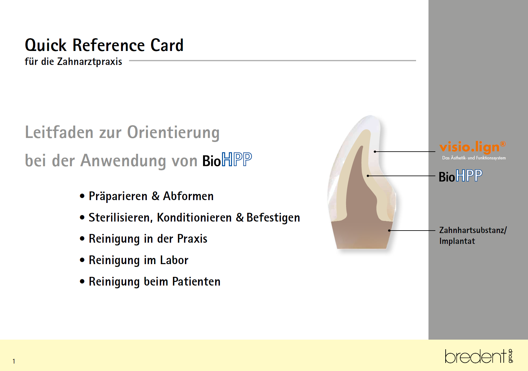 Quick Reference Card for dental practice