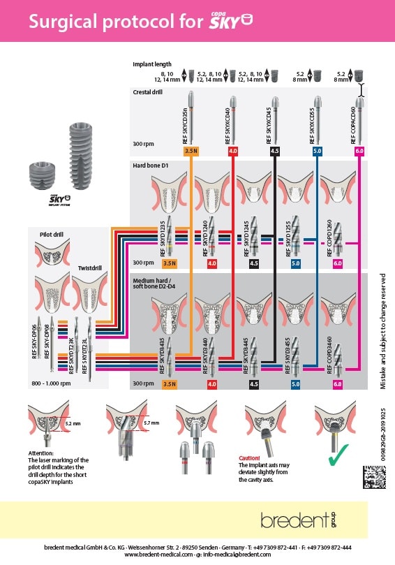 Chirurgický protokol - SKY OP Tray OT 100