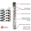 wilbers zero friction fork springs by wilbers