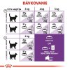 royal canin sensible 10 kg plus 2 kg 3182550708371 6
