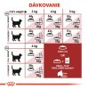royal canin fit granule pre spravnu kondiciu dospelych maciek 949