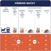 1krmenie macky pouch 25