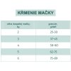 optimeal krmenie macky 16