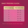vaha slide 5 feeding guide 2
