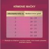krmenie macky