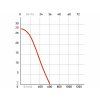 Entwässerungspumpe EPH 50 600 l/min | Heron ( 8895101)