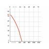 Nyomásszivattyú EMPH 20 500 l/perc | Heron ( 8895109)