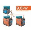Prepojovací kábel s panelom pre elektrocentrály 8896219 | Heron ( 8896219P)