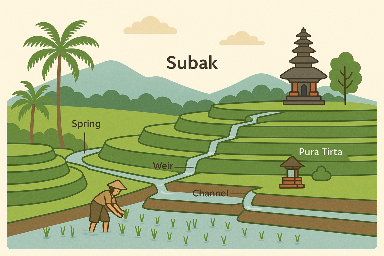 subak-zavlazovaci-system-bali