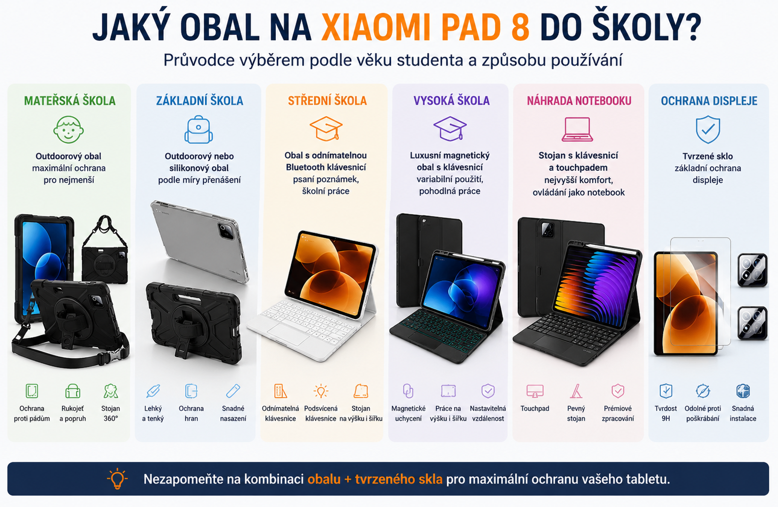 Jaký obal na Xiaomi Pad 8 do školy? Průvodce podle věku studenta