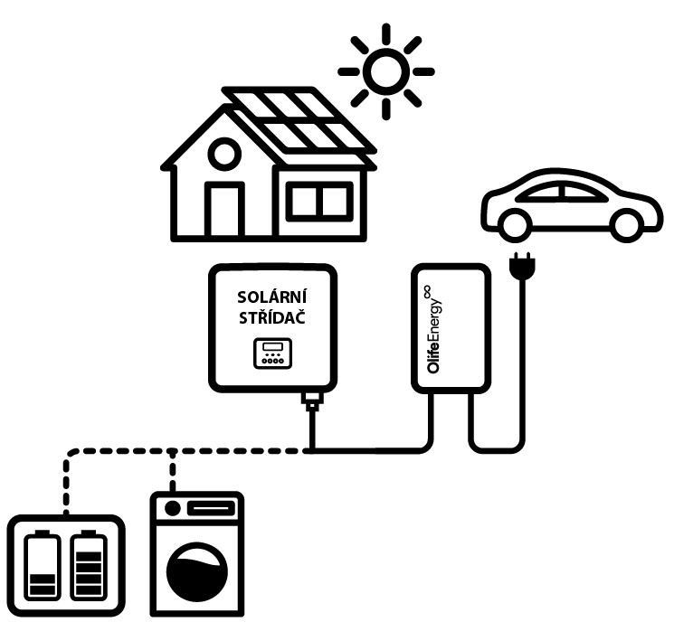 OlifeEnergy Solar Management