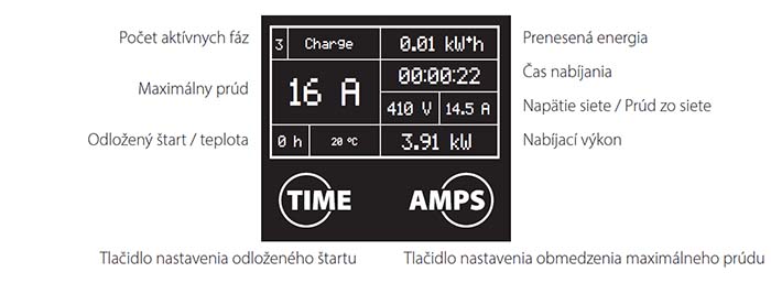 Display nabíjačky SECTRON