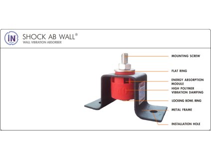 SHOCK AB Wall