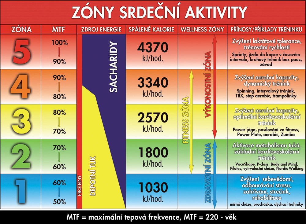 heart-activity-zones_big