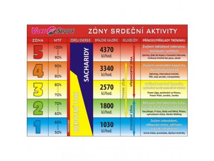 graf tepove frekvence zony srdecni aktivity
