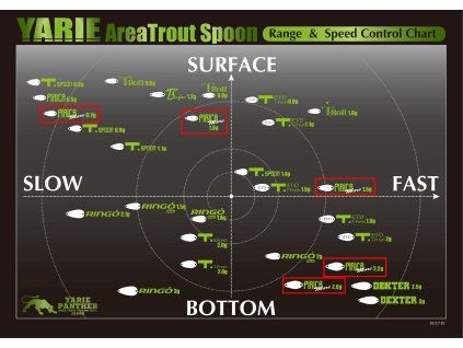 Swim depth PiricaMore