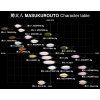 Nories masukurouto characteric table