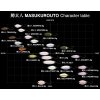 Nories masukurouto characteric table