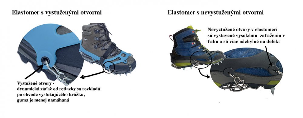 e656f992bde6ff-porovnanie-ociek-na-elastomeri