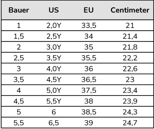 bauer-tabulka-korcule-jr