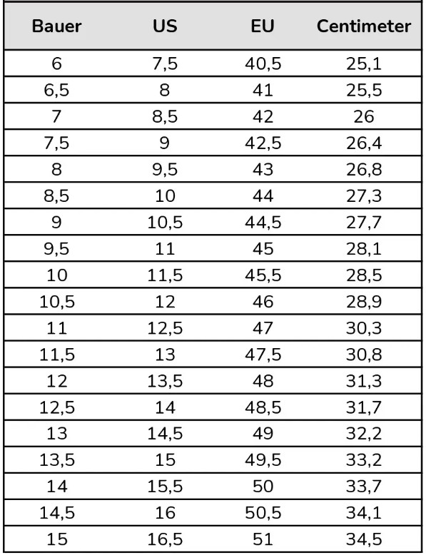 tabuľka-korcule-bauer