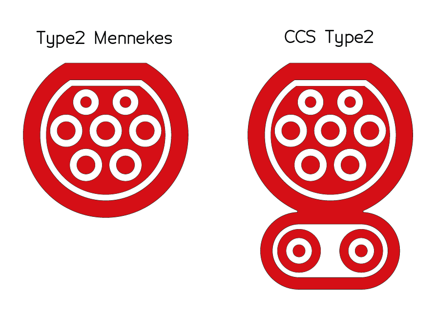 Mennekes és CCS Type2 töltő csatlakozók