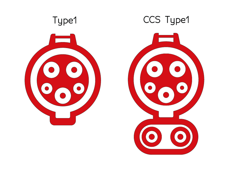 Type1 és CCS Type1 töltőcsatlakozók