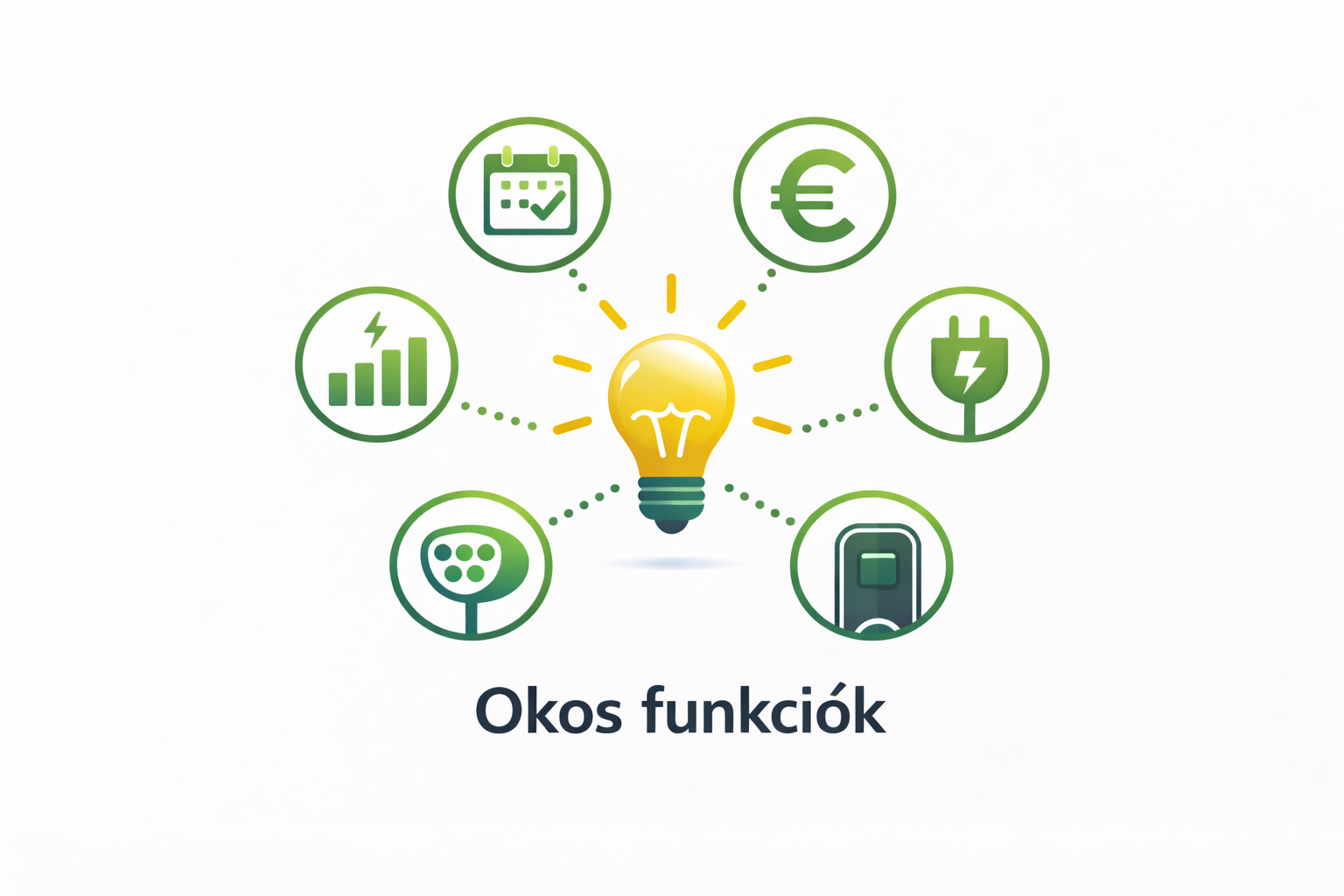 Okos funkciók