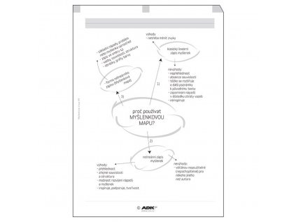 Formulář Myšlenkové mapy A4 (10 listů)