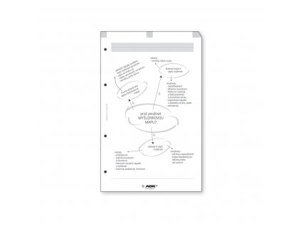 Formulář Myšlenkové mapy A5 (10 listů)