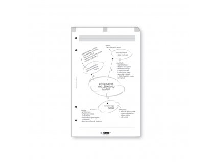 Formulář Myšlenkové mapy A6 (10 listů)