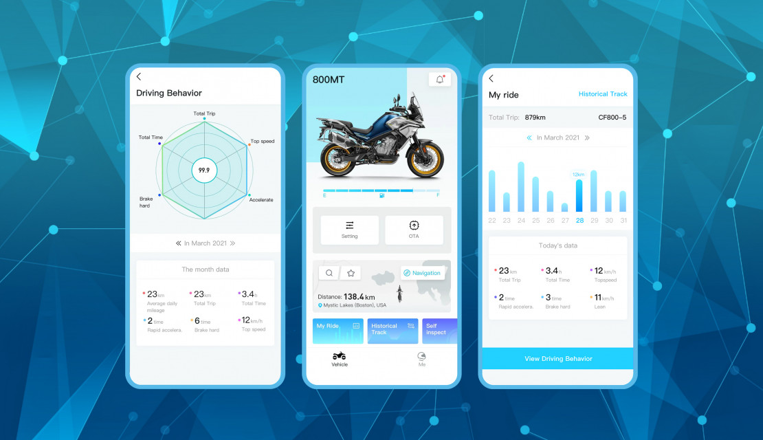 Image from https://cfmoto.cz/wp-content/uploads/2022/10/ffasdfasdd-1110x640.jpg