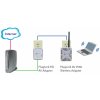93 9 asoka usa pluglink av 9560 hd powerline wifi plc asoka 200mbps