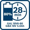 Bosch BI Icon GAL18V6 80 GBA 18V 5.0Ah 28min (8)
