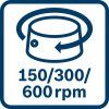 Bosch MT Icon Rotationmode 150 300 600 rpm
