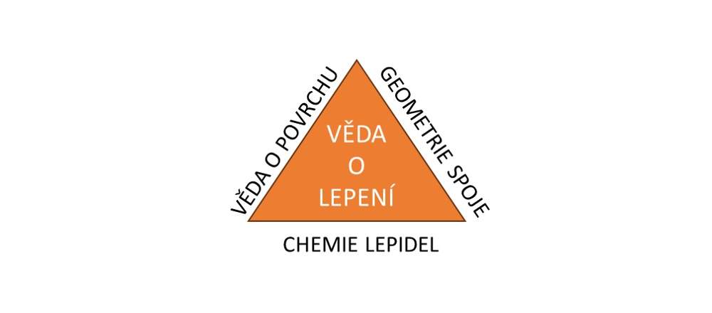 Úvod do chemie lepení