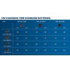 18V Charging Time Standard Batteries 768x432 (7)