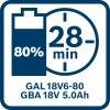 Bosch BI Icon GAL18V6 80 GBA 18V 5.0Ah 28min (8)