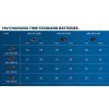 18V Charging Time Standard Batteries 768x432 (7)