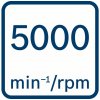 Bosch BI Icon Rate per minute 5000min 1 rpm (5)