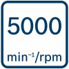 Bosch BI Icon Rate per minute 5000min 1 rpm (5)