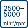 Bosch BE Icon Rate per minute 2500 5000min 1 rpm (9)