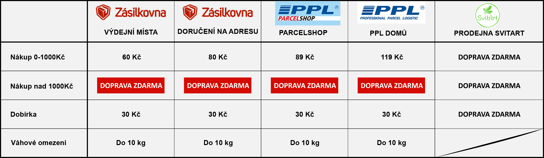Doprava